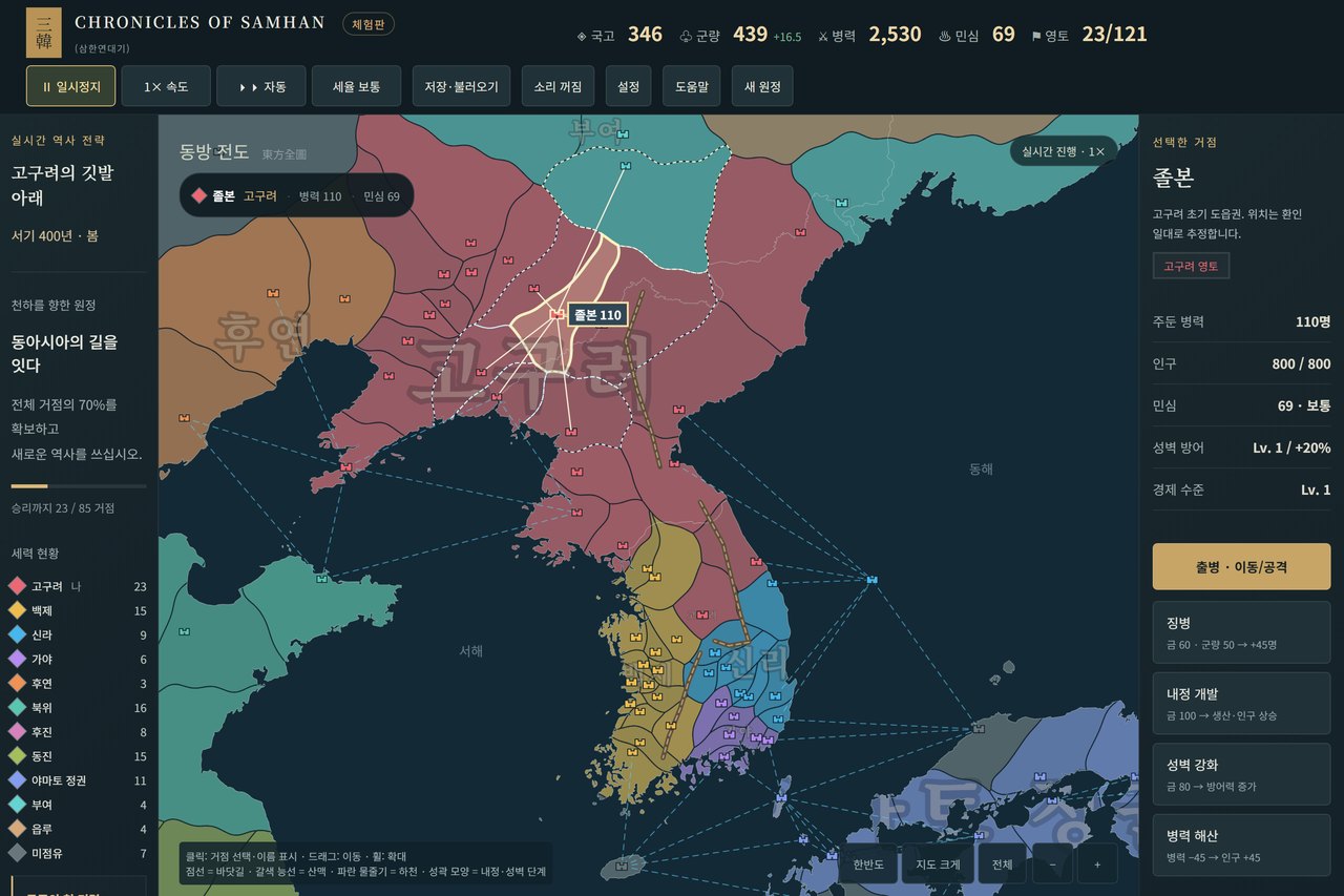 거점 살림 패널