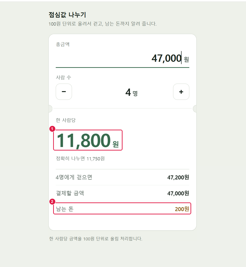 총금액 47,000원, 사람 수 4명을 넣은 계산기. 한 사람당 11,800원, 남는 돈 200원에 번호가 붙어 있다